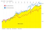 2 industriegas aktien msci world.jpg