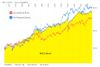 2 industriegas aktien msci world.jpg