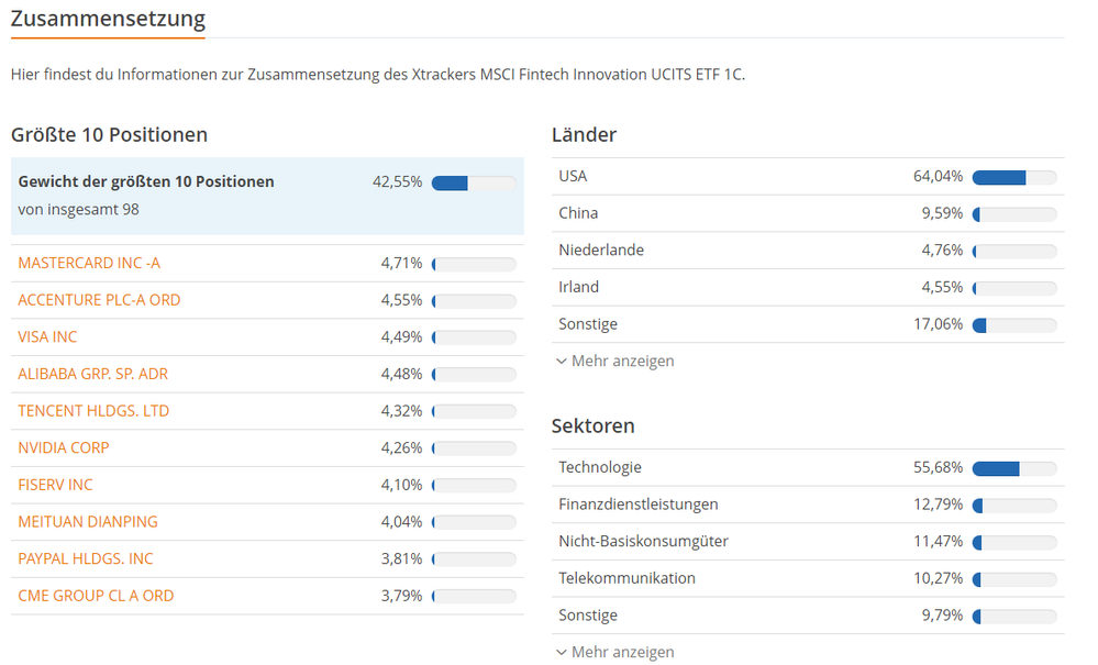 Quelle: https://www.justetf.com/de/etf-profile.html?isin=IE000YDOORK7#zusammensetzung