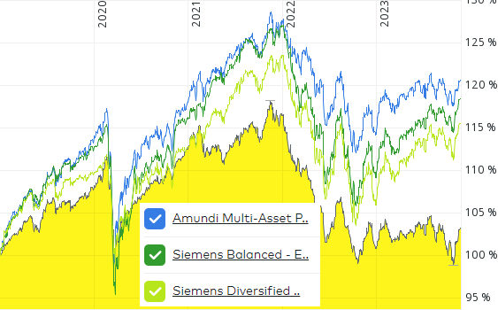 vergleich-defensive-mischfonds.png
