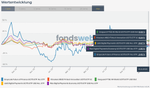 Vergleichen - fondsweb.png