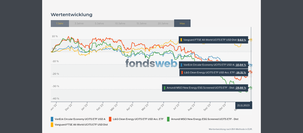 Vergleichen - fondsweb.png