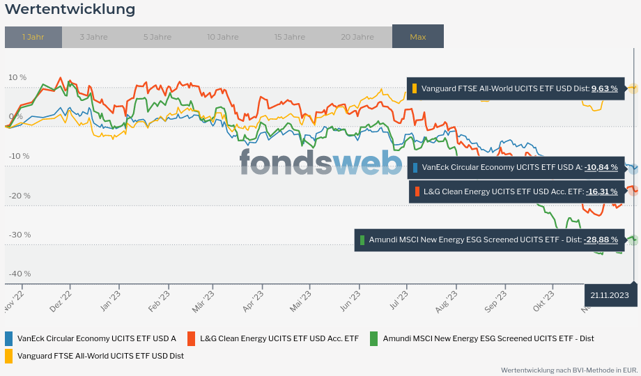 Vergleichen - fondsweb.png