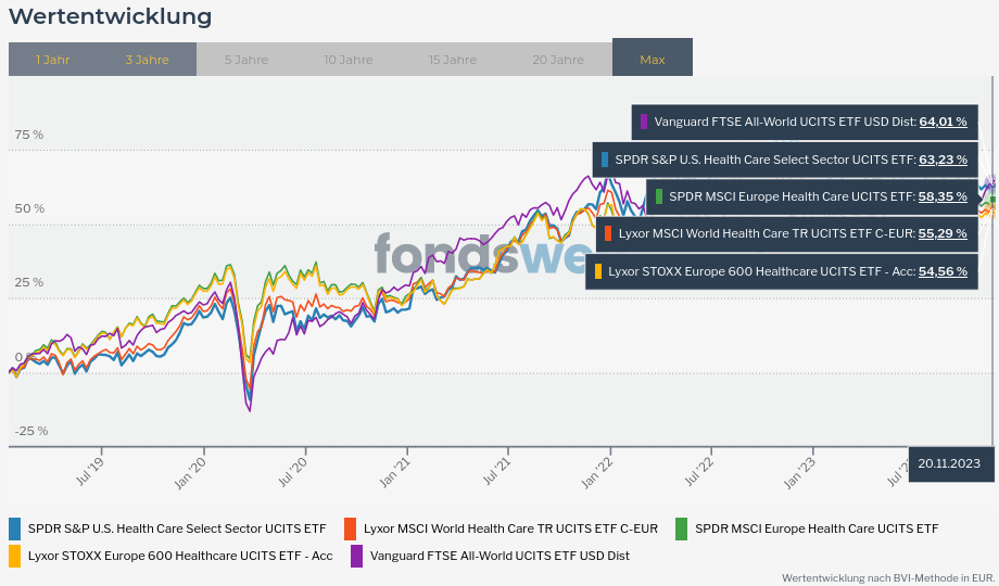 Vergleichen - fondsweb.png