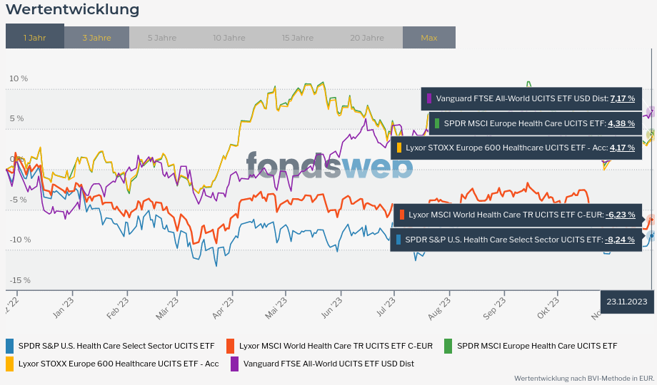 Vergleichen - fondsweb.png