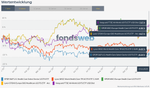 Vergleichen - fondsweb.png