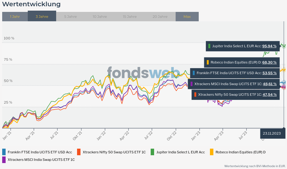 Vergleichen - fondsweb2.png