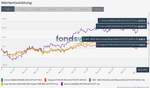 Vergleichen - fondsweb.png