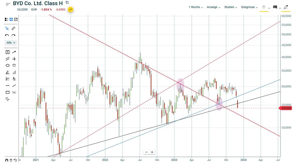 BYD - BYD-Thread.jpg