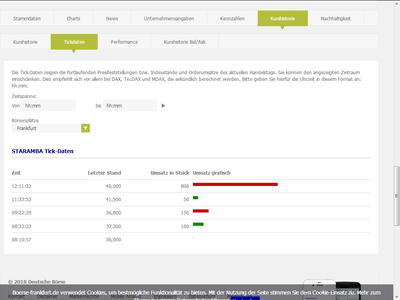 Tickdaten vom 07. Februar 2018 aus dem Angebot der Frankfurter Börse