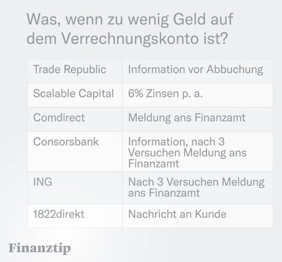 Screenshot aus dem Video