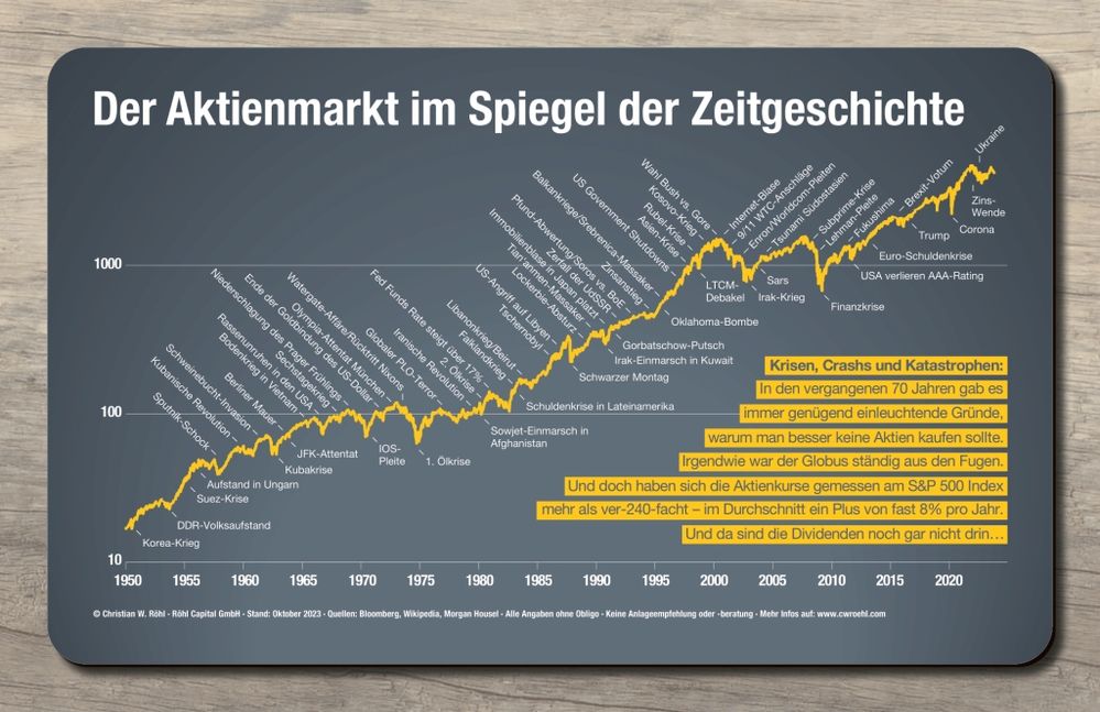 Quelle: www.divendenadel.de