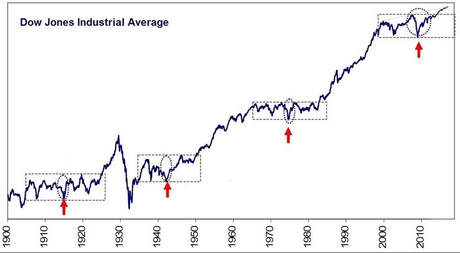 DOW 5.jpg
