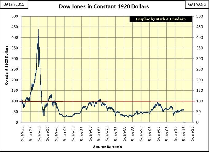 DOW 4 Konstanter Dollar.jpg