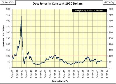 DOW 4 Konstanter Dollar.jpg