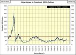 DOW 4 Konstanter Dollar.jpg