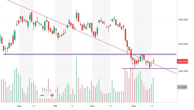 BYD candle 15.12..jpg