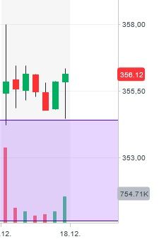 BH 1h Candle 15.12..jpg