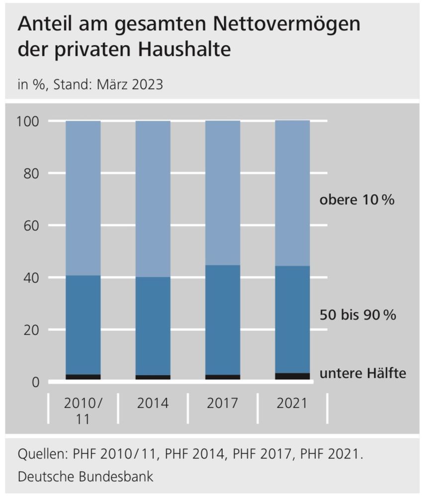 Quelle: Link weiter oben