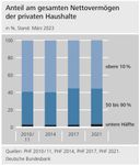 Quelle: Link weiter oben