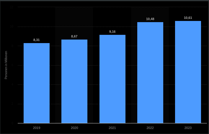 Bildschirmfoto vom 2023-12-28 06-39-47.png