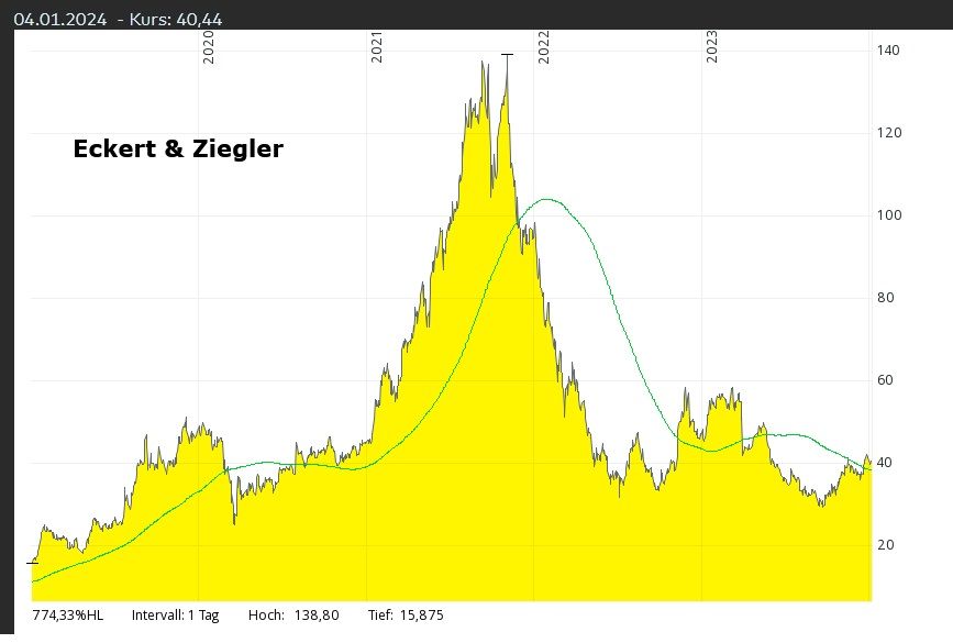 Eckert Ziegler.jpg