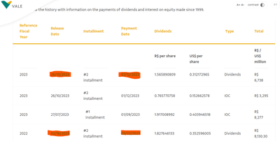 Vale_Dividende.png
