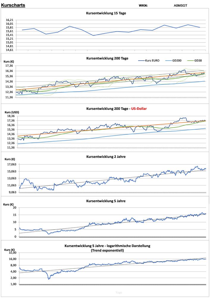 20240106 WKN A0MSGT - Protector Forsikring Seite 2.jpg