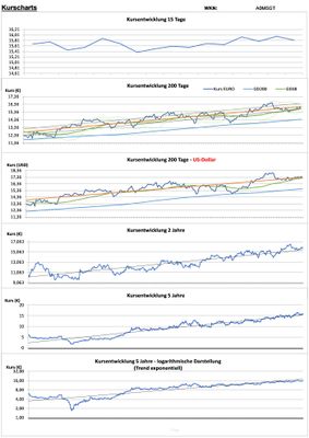 20240106 WKN A0MSGT - Protector Forsikring Seite 2.jpg