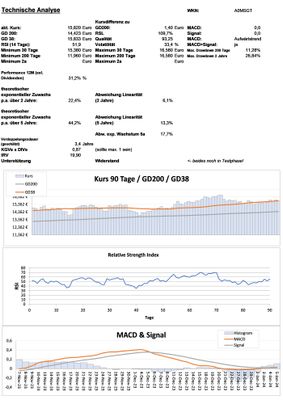 20240106 WKN A0MSGT - Protector Forsikring Seite 3.jpg