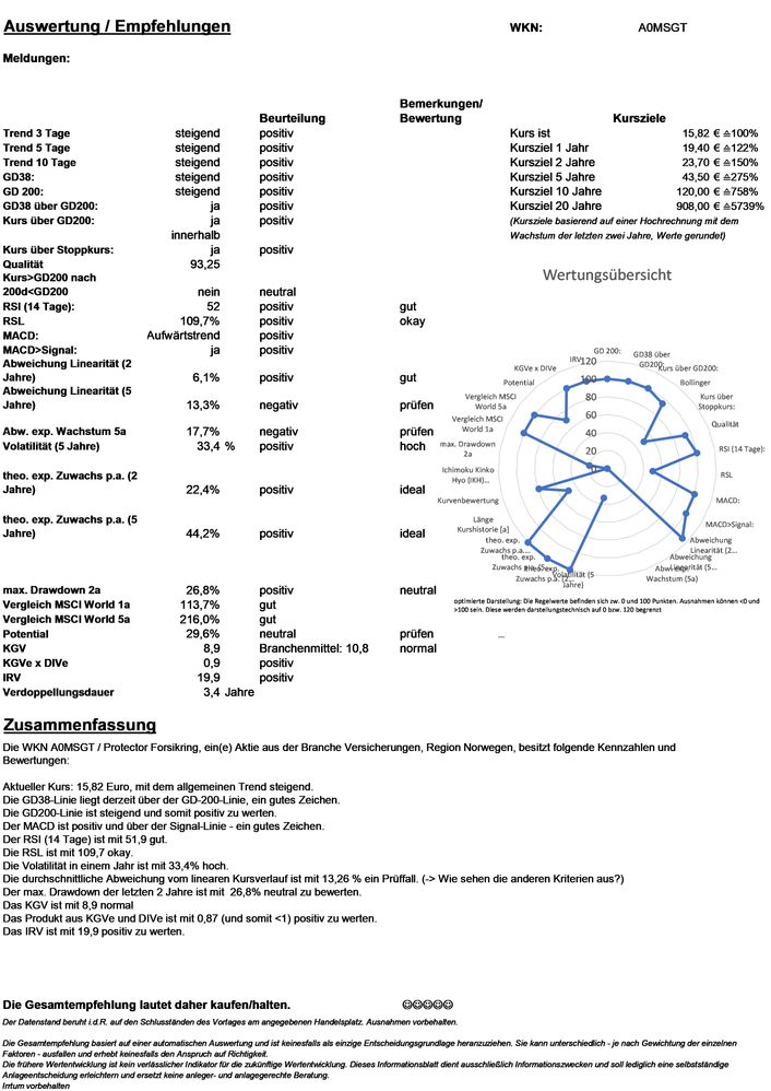 20240106 WKN A0MSGT - Protector Forsikring Seite 4.jpg