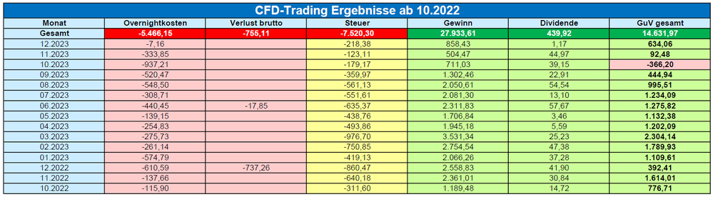 missioncfd ergebnisse ab 10 2022.png