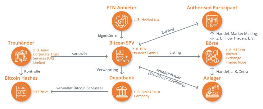 20211130-chart-bitcoin-etn