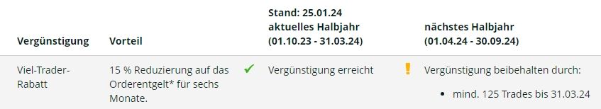comdirect aktion vt.jpg