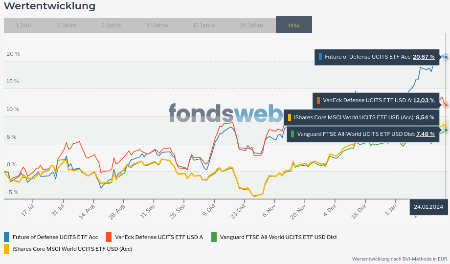 Vergleichen - fondsweb.png
