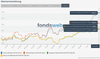 Vergleichen - fondsweb.png