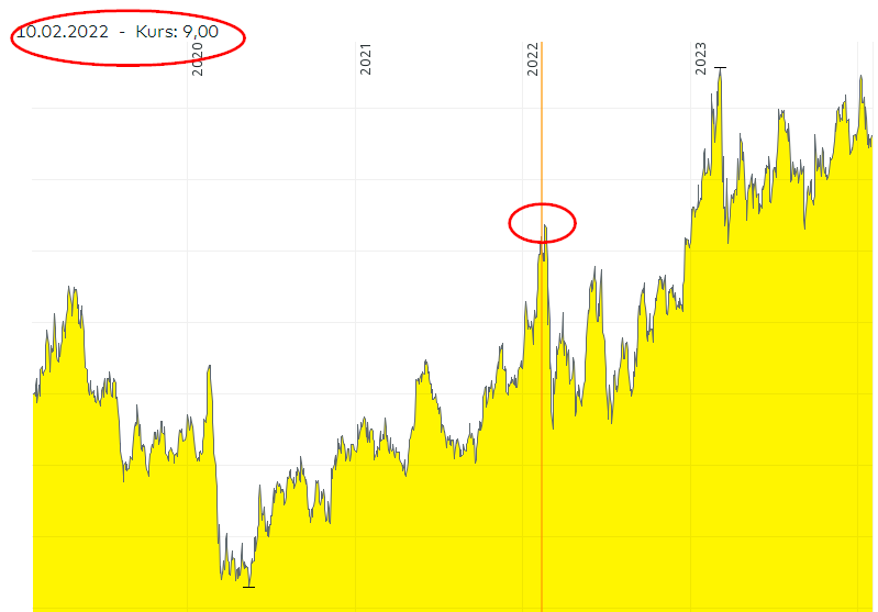 2024-01-31 15_12_15-Commerzbank Aktie_ Aktienkurs & Charts _ comdirect Informer.png
