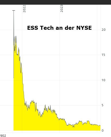 ess tech nyse.jpg