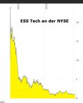 ess tech nyse.jpg