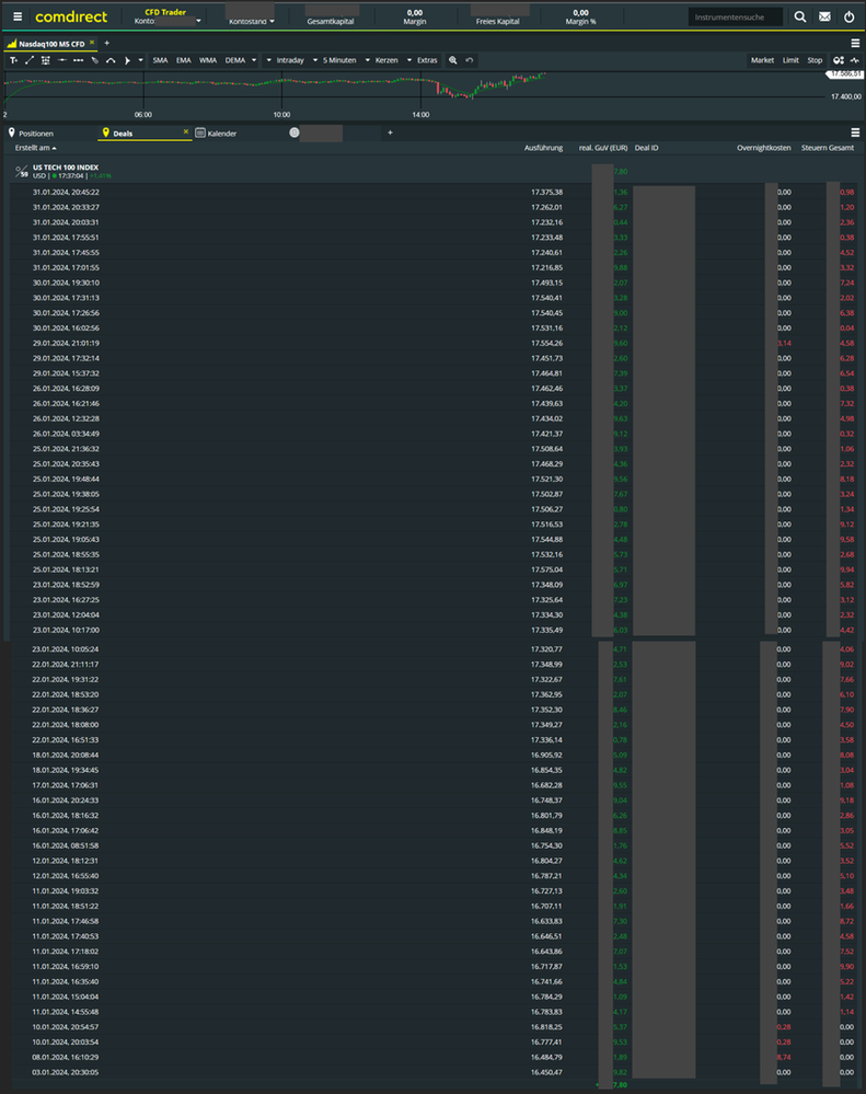 cfd deals 01.2024.png