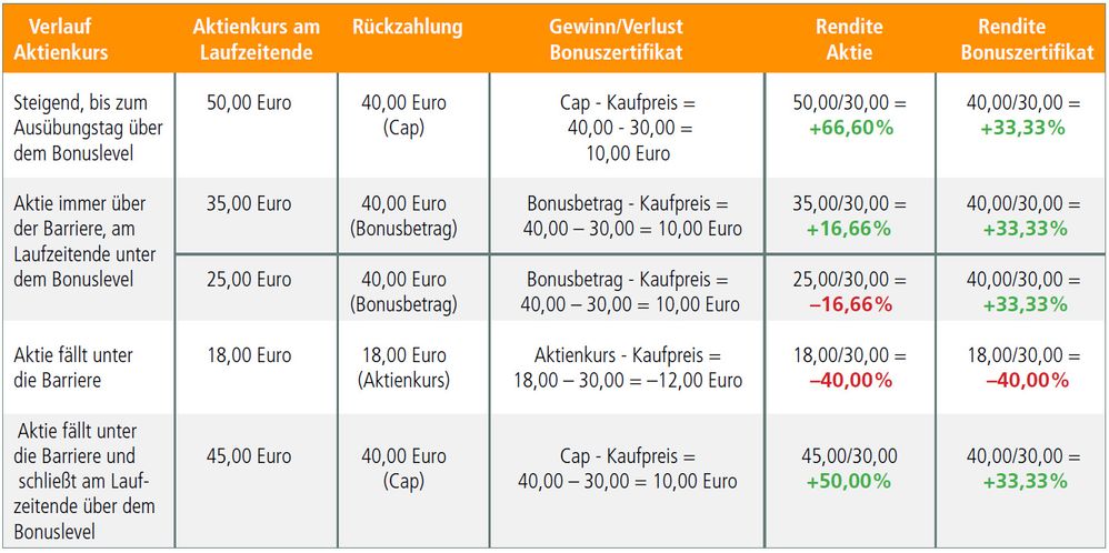 capped-bonuszertifikat.jpg