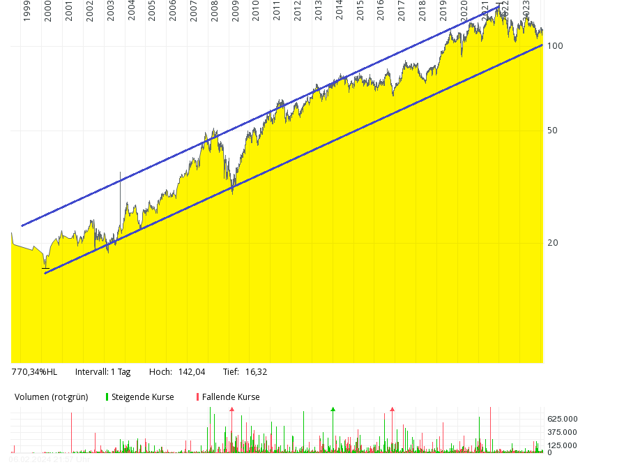 nestle-chart.png