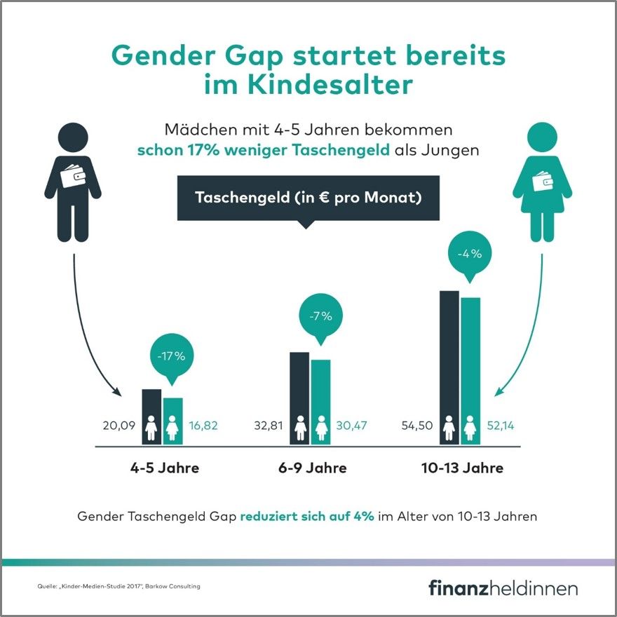 2_Gender Gap Kindesalter.jpg