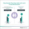 4_Gender Gap Rente_.jpg