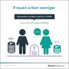 Die Studienergebnisse der finanz-heldinnen zeigen: Die Frauen-Finanz-Lücke zieht sich durchs gesamte Leben.