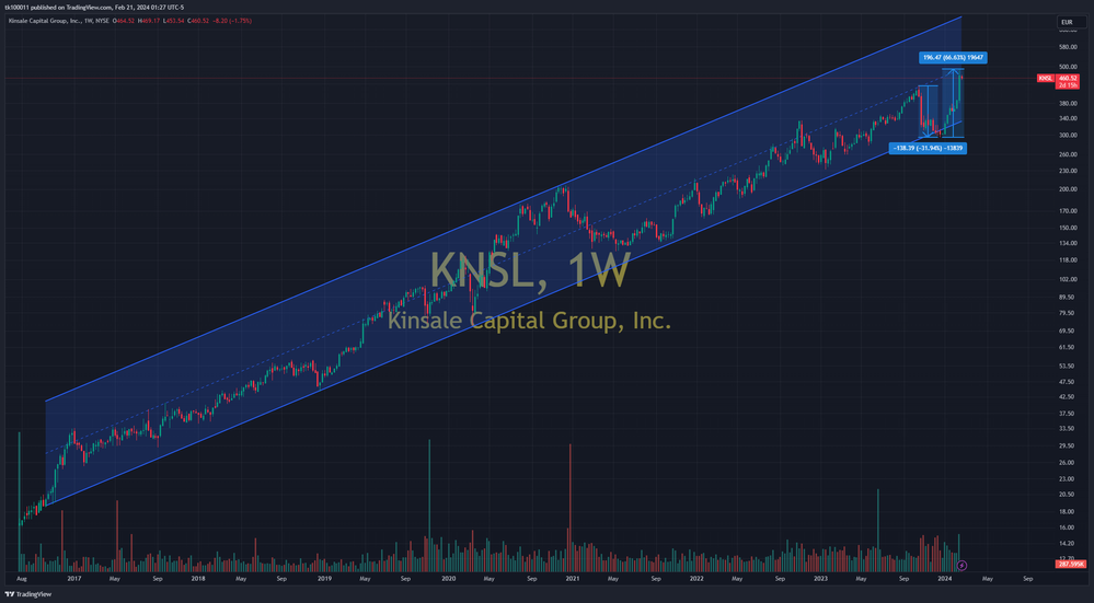 KNSL_2024-02-21_07-27-37.png