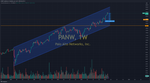 PANW_2024-02-21_12-45-00.png