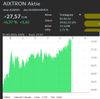 aixtron 19 uhr.jpg