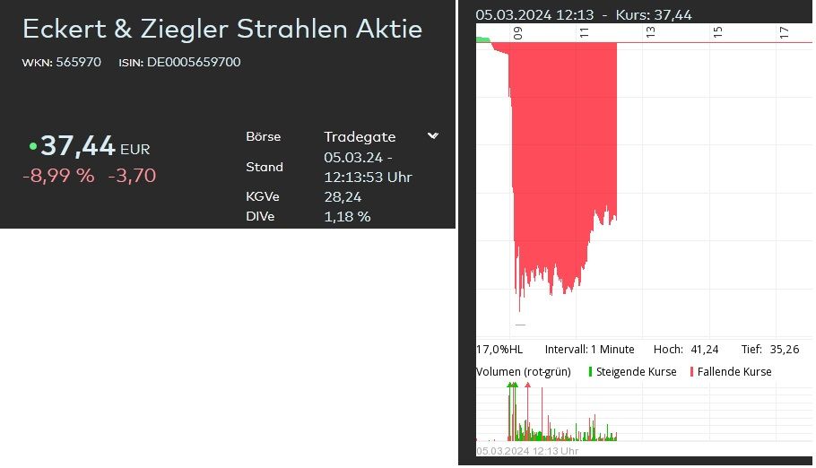 ez strahlen einbruch.jpg