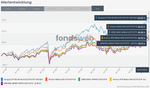 Vergleichen - fondsweb.png
